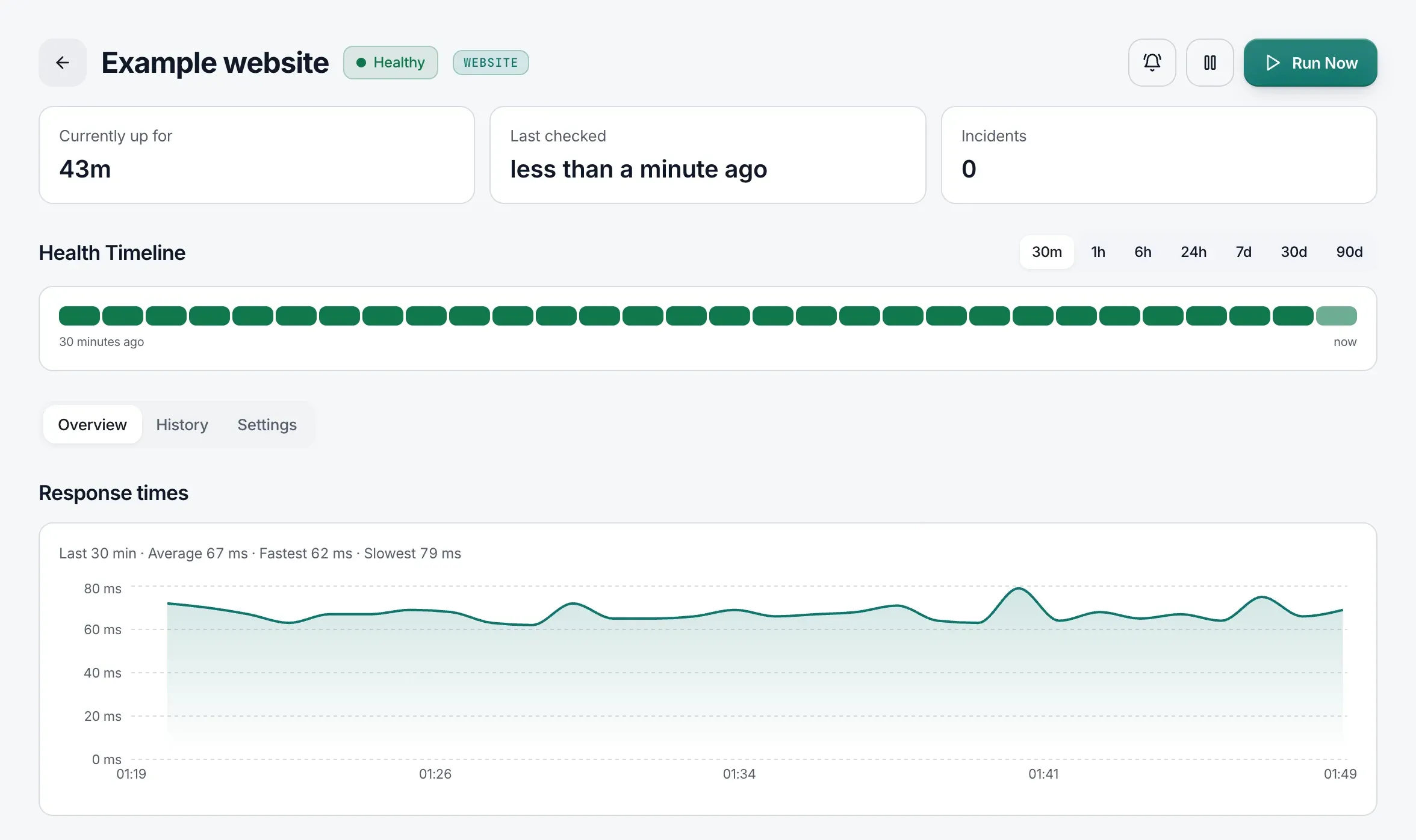 A website check’s page: its status, how long it has been up, the last check, incidents, the health timeline and the response-time chart.