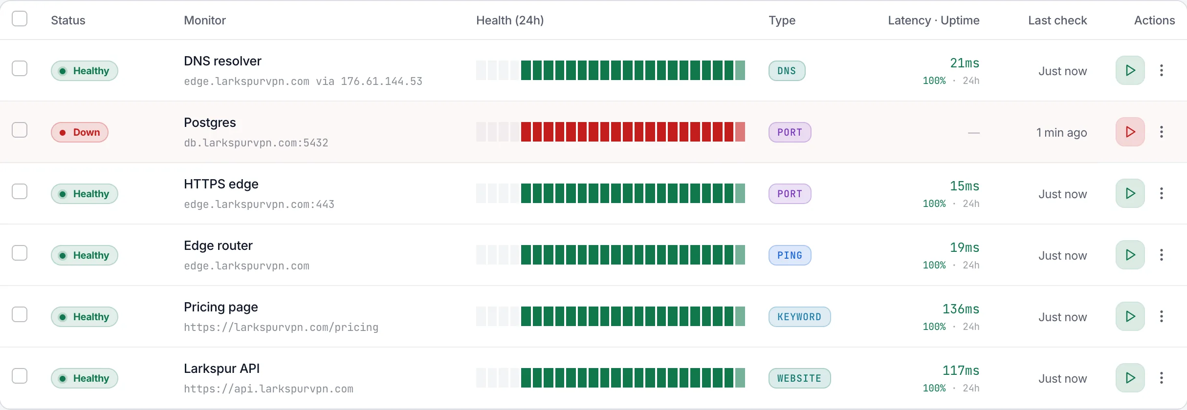 The Uptime list in Table view: DNS resolver, HTTPS edge, Edge router, Pricing page and Larkspur API Healthy with their response times, and Postgres on db.larkspurvpn.com:5432 Down.